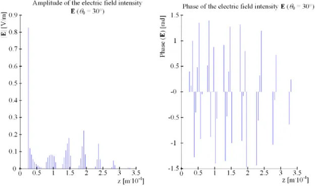 Figure 3. Geometrical model and dimensions of the wave incidence on a layered medium.