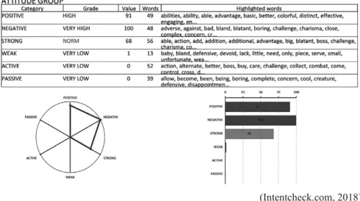 Figure 2.  Results of analysis given by IntentCheck program
