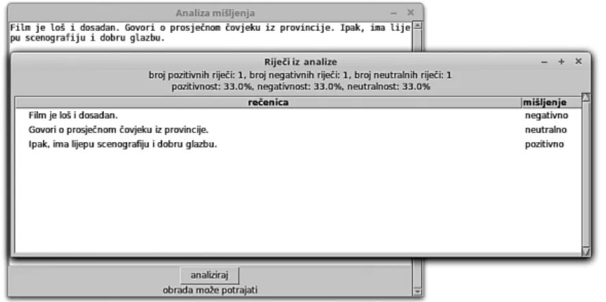 Figure 7. The program developed in Python which gives sentiment for every sentence  in the text