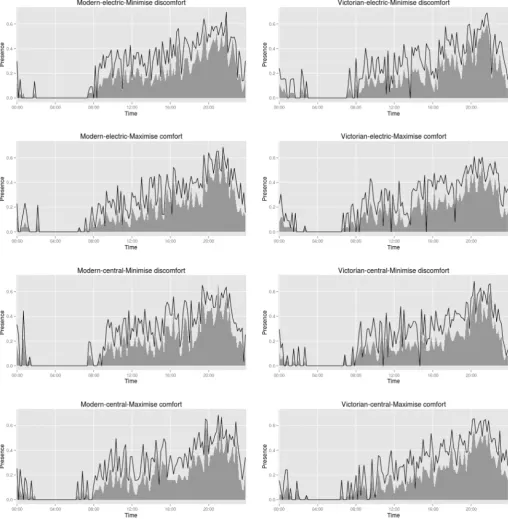Fig. 10. Observed (grey) and predicted (line) presence probabilities: Wednesdays only, all conﬁgurations.