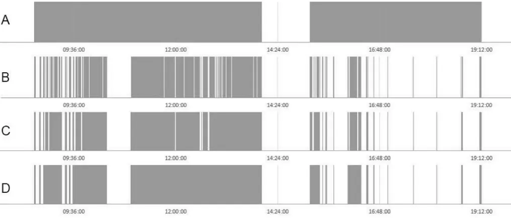 Fig. 4. Illustrating the smartphone application given to study participants.