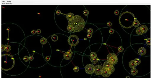 Fig 3 : - Network Scenario 