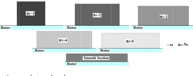 Figure 4. Converting a pole to sub-poles.