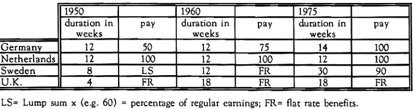Table 3: Employment participation rates of mothers of children aged 0·4, in 1988 . 