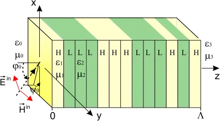 Figure 1. Aperiodic K(1, 3) structure at the seventh (σ = 7) generation stage.