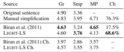 Table 4: Example simpliﬁcations