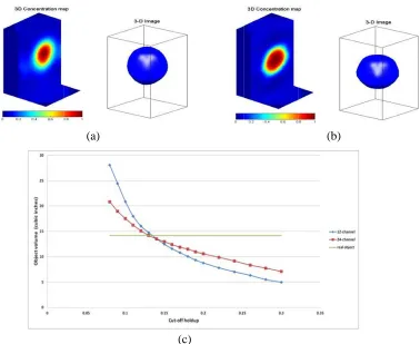Figure 7. Comparison of solid concentration as reconstructed by 12- and 24-channels sensors