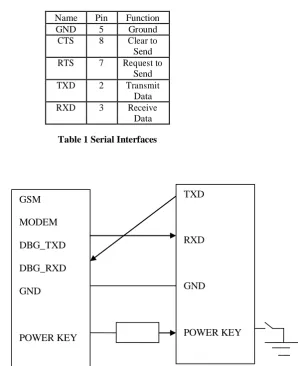 Table 1 Serial Interfaces 