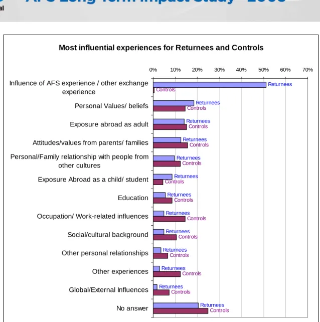 Figure 8. Summary of all responses to the web survey's open-ended question about the most  important factor influencing the person's attitudes toward other cultures