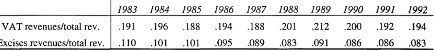 Table A:  VAT statutory tax rates