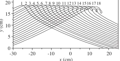 Figure 1. The scattering model of LONGTANK breaking waves.