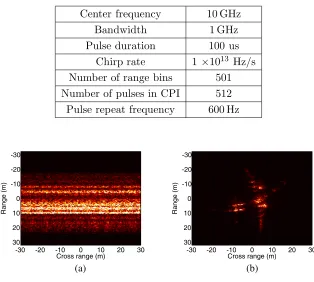 Table 3. Parameters for the real experimental radar.