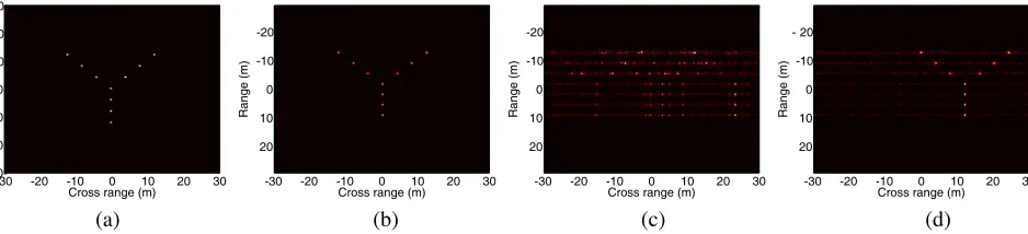 Figure 2. CS reconstructed image of a simulated target using random selecting pulses with phaseerrors