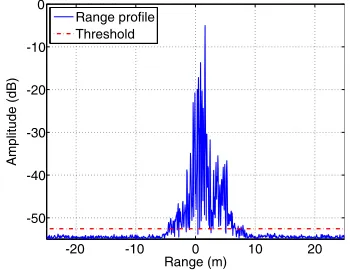 Figure 3. Extract range bins with target scattering points from the whole range proﬁle.