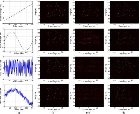 Figure 5. Imaging results under diﬀerent types of phase errors. The phase errors in four rows arelower-order errors, high-order errors, random errors and combined errors, respectively