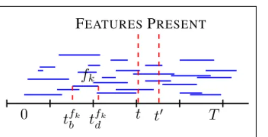 Figure 2. Cartoon for the Beta event construction of the BDFP:
