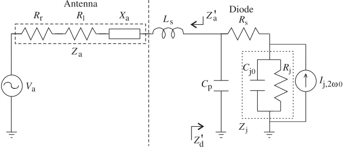 Figure 1. Equivalent circuit used to model the harmonic transponder. The antenna is represented asa Th´evenin equivalent circuit