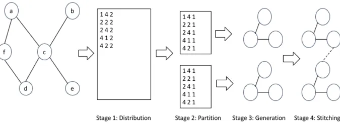 Figure 6.1: System Design Overview