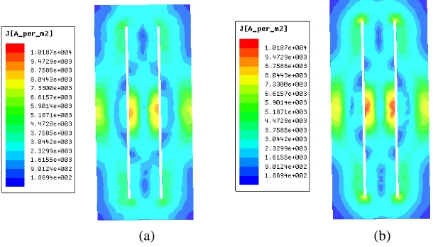 Figure 4. (a) The induced eddy current density calculated by the ﬁrst order vector basis functions(Whitney elements)