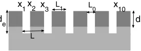 Figure 1. A schematic view of a piecewise uniform waveguide with 5 grooves (Lof waveguide core ism = 10)