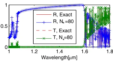 Figure 2.elements in the ﬁrst column of