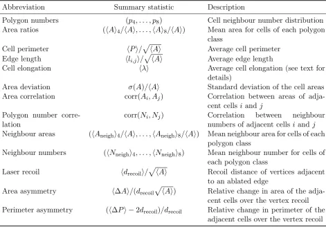 Table 2: Description of summary statistics used in this study.