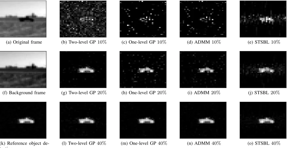 Fig. 7. Sample frame with reconstruction results from sparse observations for the Convoy data