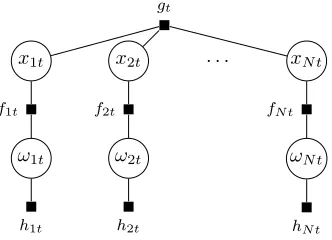 Fig. 1. Spike and slab model for one time moment (different time momentsare independent)