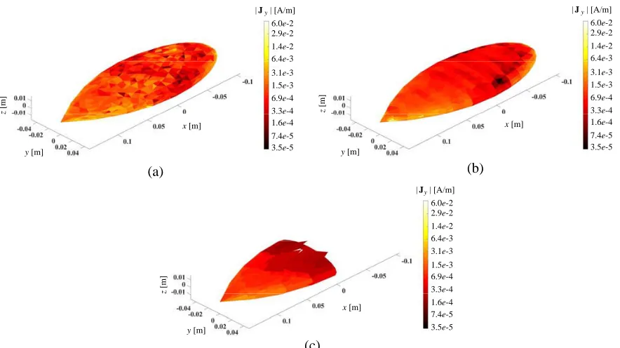 Table 3. Comparison of simulation results for the glider.