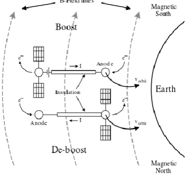 Figure 5: Boost and De-boost mechanism 