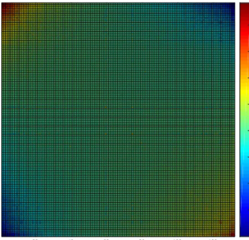 Fig. 7 . Heatmap of the reordered version of F (A) + F (A T ), reordered using the entries of the eigenvector associated with its largest eigenvalue.