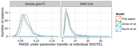 Table 1. Model skill statistics under parameter transfer for both the full record and a subset considering only the three weeks centered onpeak SWE for each station and water year.