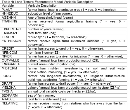 Table 4: Land Tenure Econometric Model Variable Description 