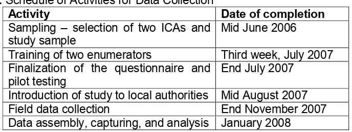 Table 5: Schedule of Activities for Data Collection  
