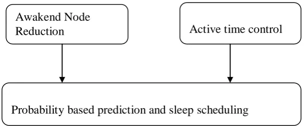 Fig. 1. PPSS design overview 