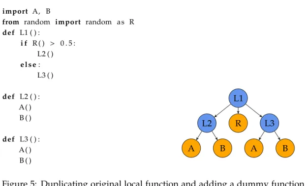 Figure 5: Duplicating original local function and adding a dummy function to choose which one to call.