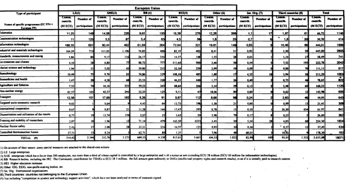 RTD activities in 1996: + Table 5 