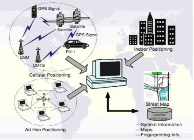 Figure 2.1: The three different methods used to locate position namely; cellular, indoor and Ad Hoc positioning   (Sun Microsystems, 2007)