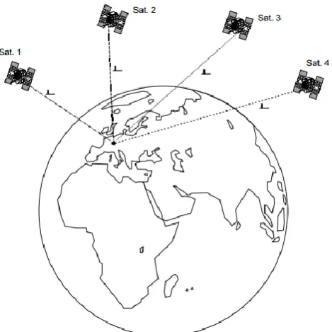 Figure 3.3: Illustration of the ellipsoidal coordinates (