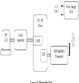 Figure 4 control mode circuit 
