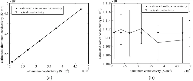 Figure 10 illustrates all ageing conﬁgurations of the new testing database corresponding to theThe estimated (Eq