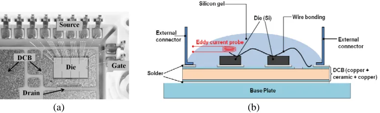 Figure 1. Multilayered conductive structure of power semiconductor module, (a) top view of a typicalmodule, (b) schematic cut view.