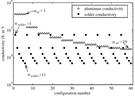 Figure 7. Fully connected feed-forward ANN withone hidden layer and one output layer used for theestimating the conductivity variation.