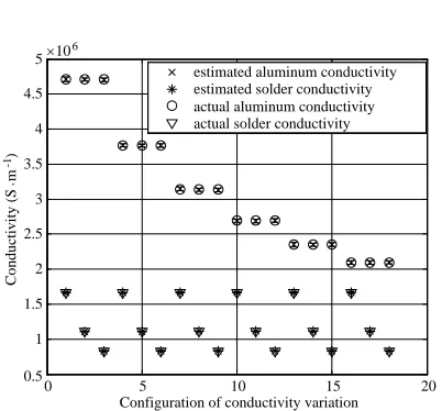 Figure 9. Generalization of ANN for selecting theoptimal network of estimation.