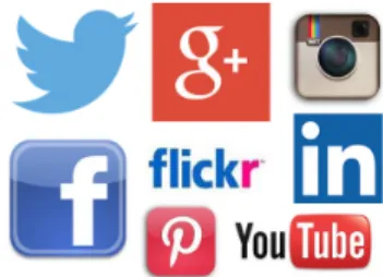 Fig. 2: People reveal their beliefs through status updates and what they share and post on various social media platforms.