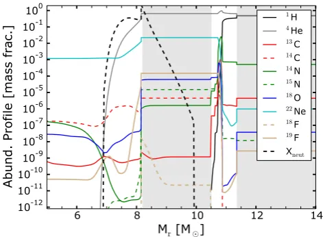Fig. 11. Tracks of the models in the Hertzsprung-Russell diagram.Dashed and solid lines show non-rotating and rotating models respec-tively