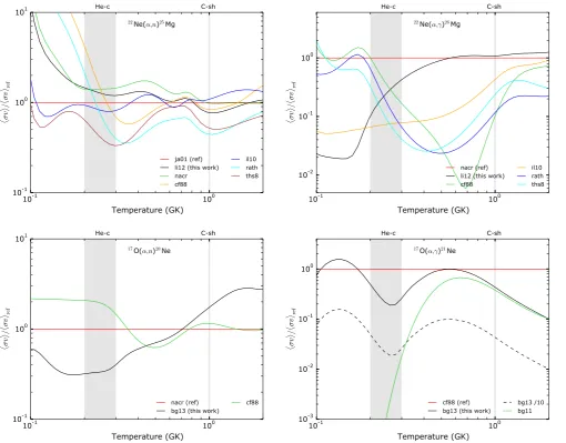 Fig. 1. Comparison between di’ja01’:ﬀerent sources of the important reaction rates for the s-process in massive stars as a function of the temperature