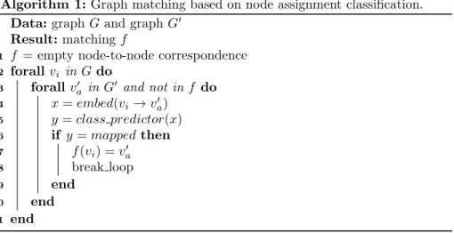 Figure 1 (on the left) shows a pair of graphs (blue and red) and the optimal graph correspondence (green arrows), edges do not have attributes and the node