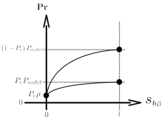 Figure 5: Density function of equation (11), an extension of the function of equation (10) to continuous correspondence indicators