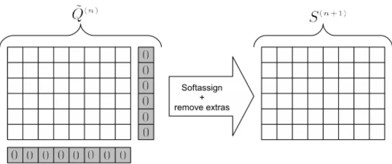 Figure 7: The Softassign and outlier detection process.